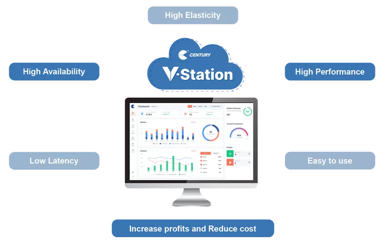Century Diversified Smart Retail Solutions Empower the Digital Transformation of the Retail Industry 03.png Century Diversified Smart Retail Solutions Empower the Digital Transformation of the Retail Industry 03.png