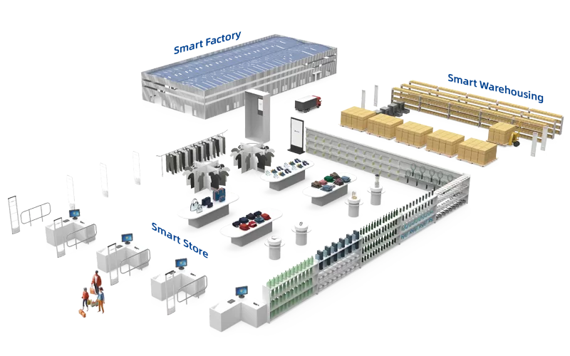 Century Diversified Smart Retail Solutions Empower the Digital Transformation of the Retail Industry 04.png Century Diversified Smart Retail Solutions Empower the Digital Transformation of the Retail Industry 04.png
