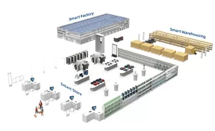 As soluções de varejo inteligente diversificadas da Century capacitam a transformação digital da indústria de varejo
