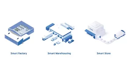 IOT Digital-Inteligente: Como a tecnologia Century RFID capacita as cadeias de suprimentos de varejo Omni-channel