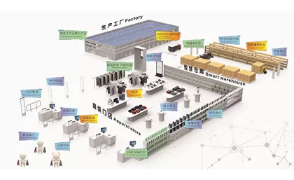 Century Fashion Industry RFID Solução Integrada de Cadeia de Abastecimento Integrada