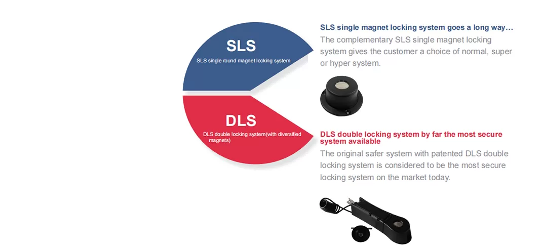 Century oferece diferentes níveis de segurança para seus produtos