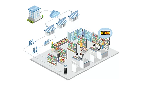 CENTURY ESL Funções