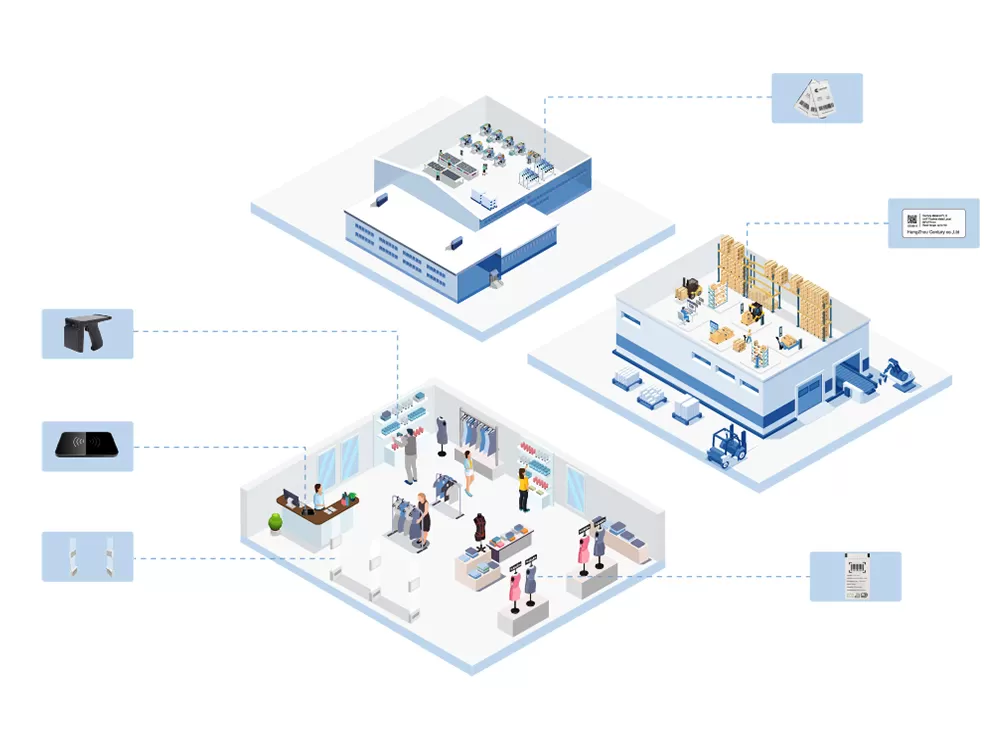 Tag de segurança de vestuário