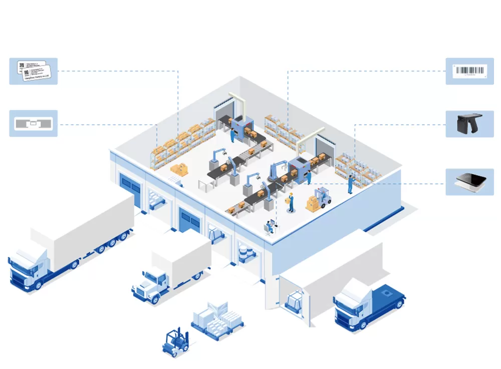 RFID na cadeia de fornecimento
