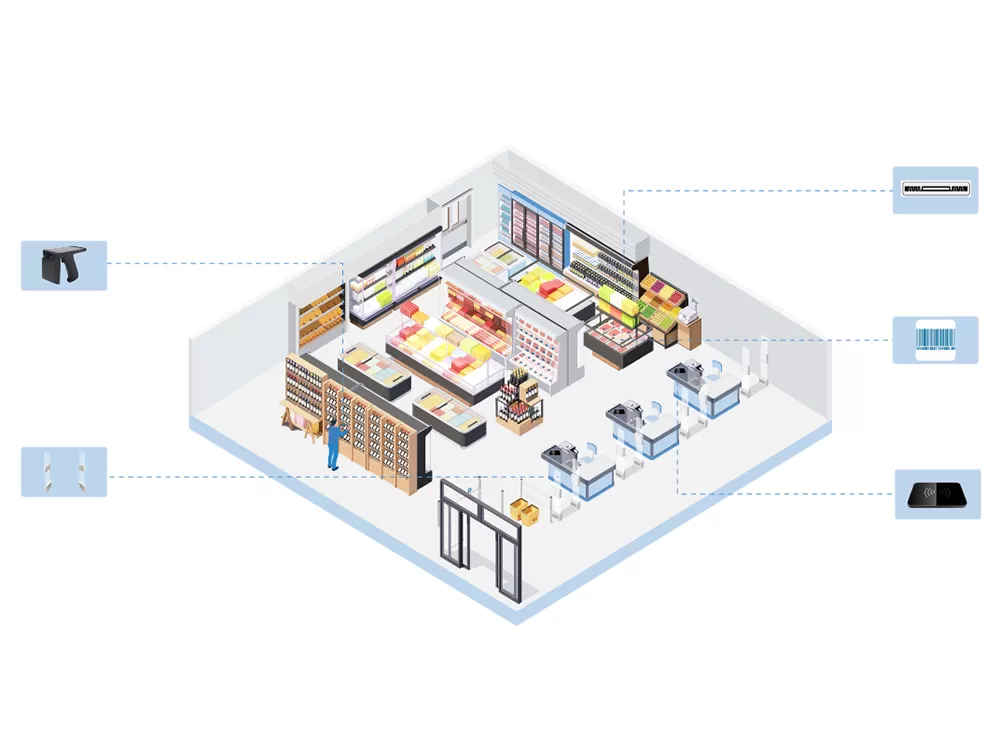 RFID na indústria alimentar