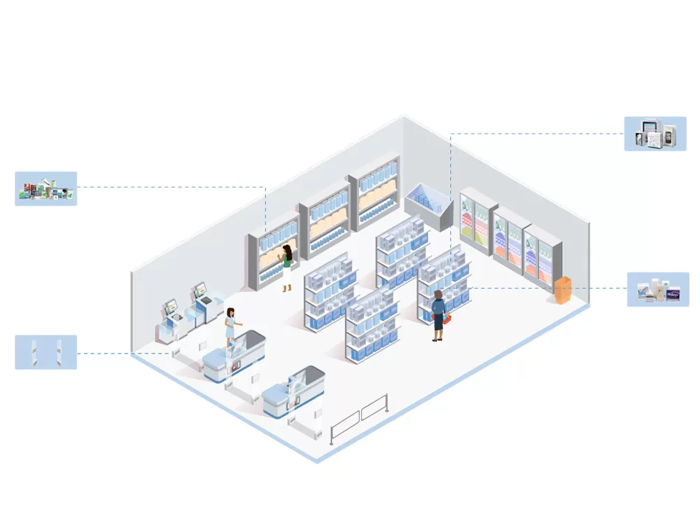 Soluções RFID para beleza e cuidados pessoais