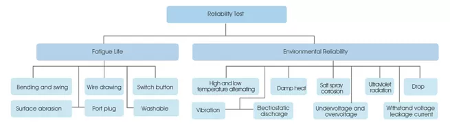 the century test center insures environmental reliability life time quality durability and performance of all factory produced merchandises 1